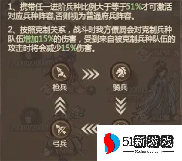 这城有良田势力克制与兵种克制机制