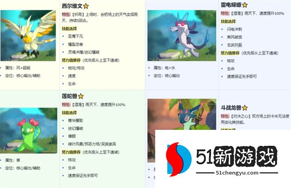 卡米的旅途雨天队最强玩法：阵容搭配与实战攻略分享