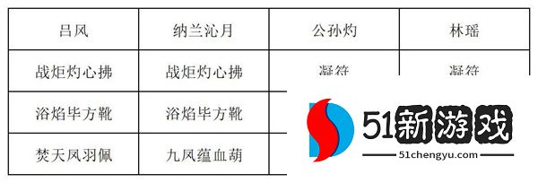 长生天机九幽试炼攻略：炸弹怪打法详解与通关技巧