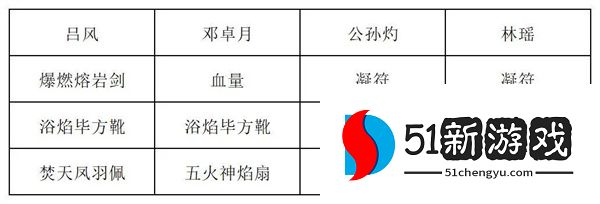 长生天机降世九幽试炼炸弹怪打法