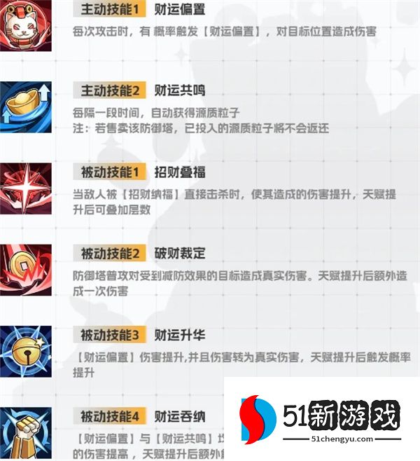 源序空间神秘矩阵招财纳福爆发机制介绍