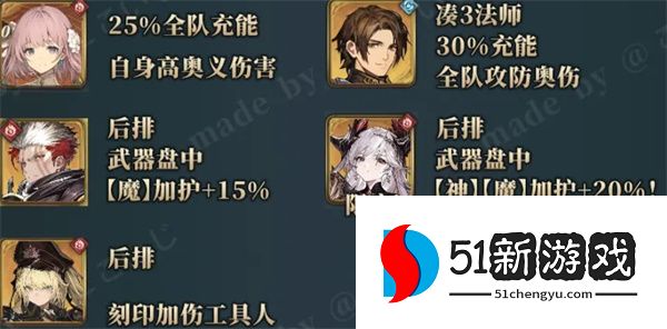 风之痕迹火系挂机阵容配队攻略