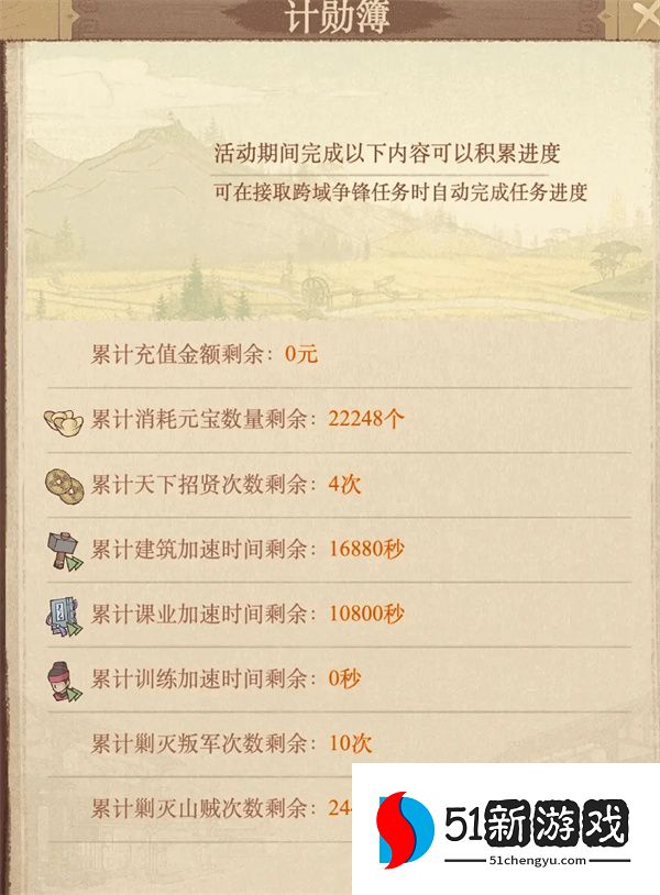 这城有良田计勋簿详解：跨域新功能玩法与奖励攻略