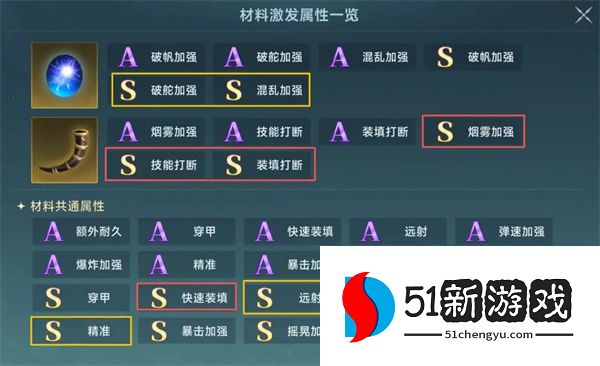 大航海时代传说炮装炼金洗练词缀推荐