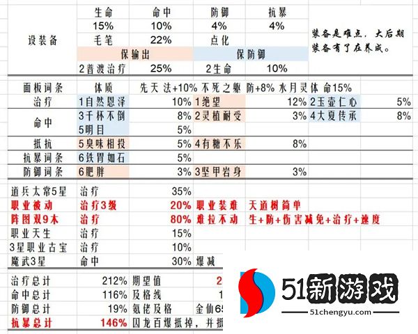 最强祖师魔苜蓿法宝炼化推理