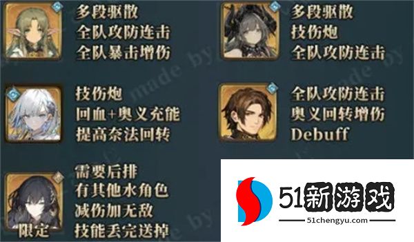 风之痕迹诺维克水属性配队攻略