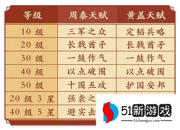 偃武东吴虎臣枪阵容玩法攻略