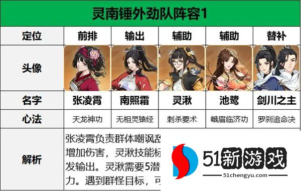 剑之川张凌霄最强阵容搭配推荐：决战配置全解析