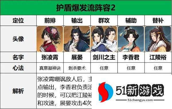 对决剑之川张凌霄阵容搭配推荐