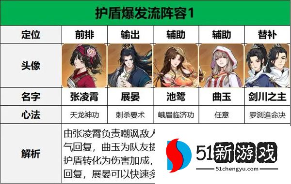 对决剑之川张凌霄阵容搭配推荐