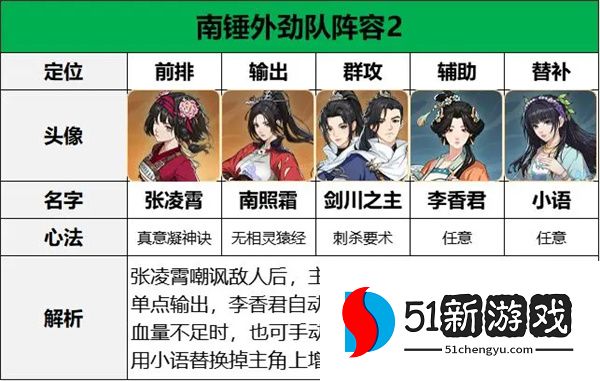 对决剑之川张凌霄阵容搭配推荐