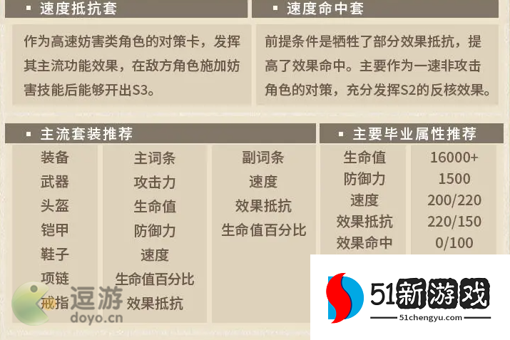 第七史诗馥香海息璐璐卡装备推荐