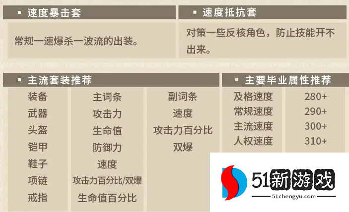 第七史诗岚装备搭配解析
