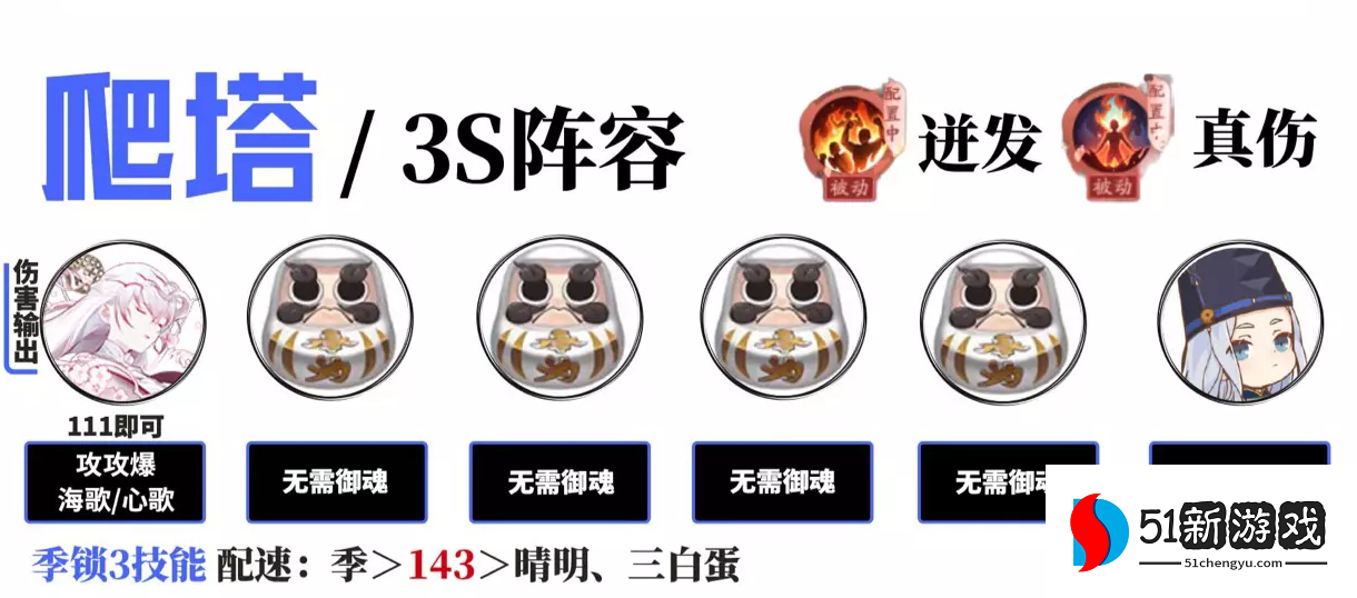 阴阳师守缘合战阵容推荐