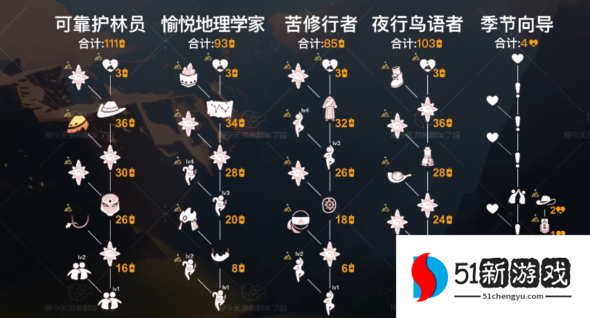 光遇拾光季兑换图分享