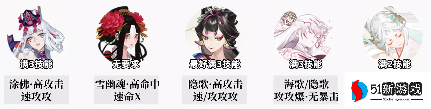 阴阳师缘说物语阵容推荐