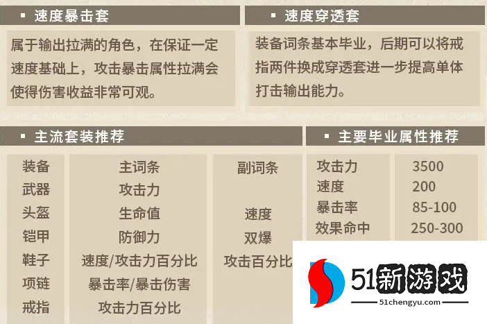 第七史诗瑟琳装备搭配推荐