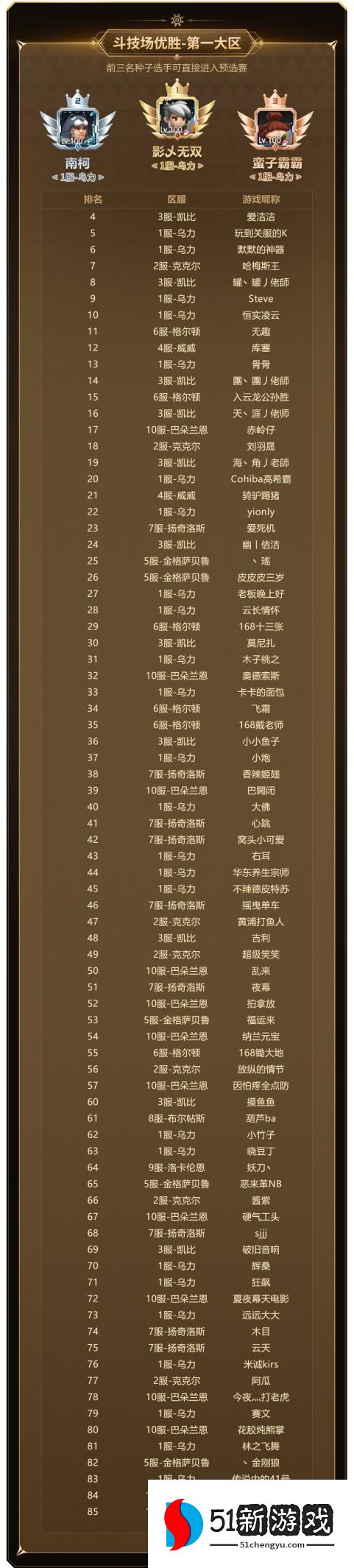 实力云集，战火将起，《新石器时代》冠军联赛参赛资格名单公布！