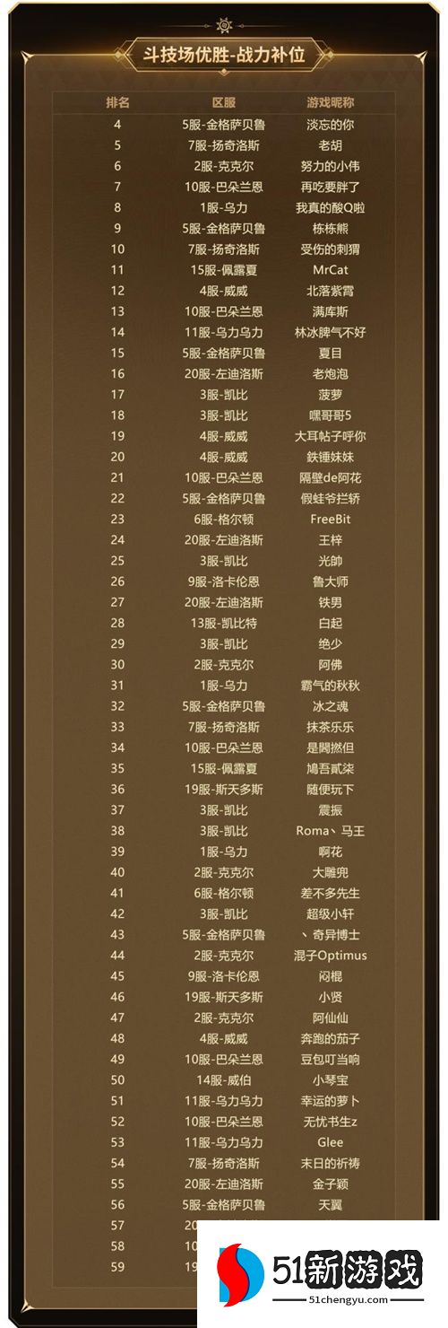 实力云集，战火将起，《新石器时代》冠军联赛参赛资格名单公布！