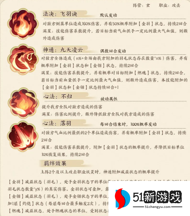 我的御剑日记金乌阵容搭配推荐