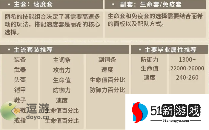 第七史诗丽希装备搭配推荐