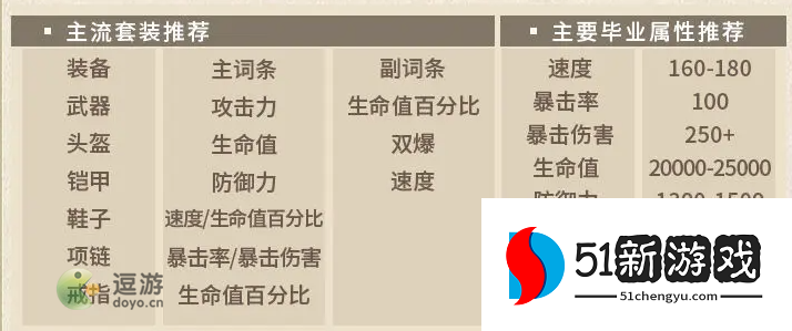 第七史诗小泡芙装备搭配解析