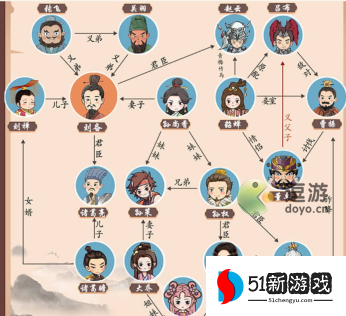 一代沙雕三国大乱斗通关攻略