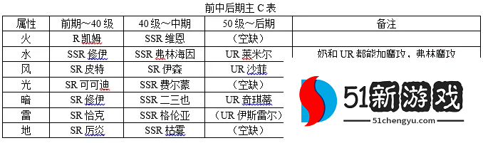 欢迎来到梦乐园角色培养推荐