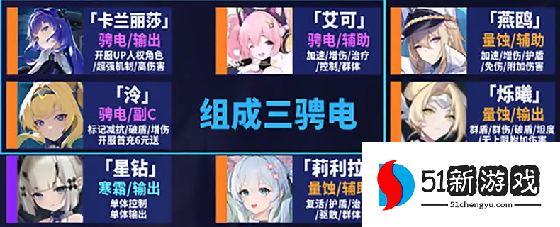 锚点降临卡兰丽莎阵容配队攻略
