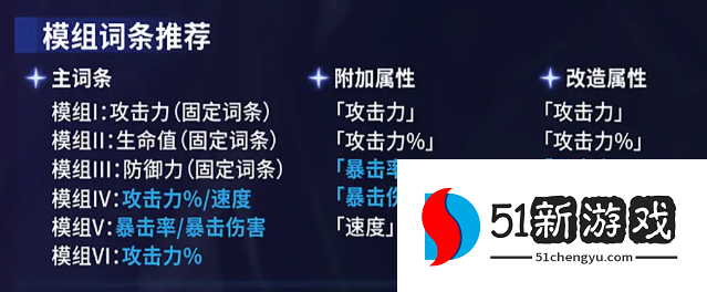 锚点降临卡兰丽莎模组及烙痕推荐