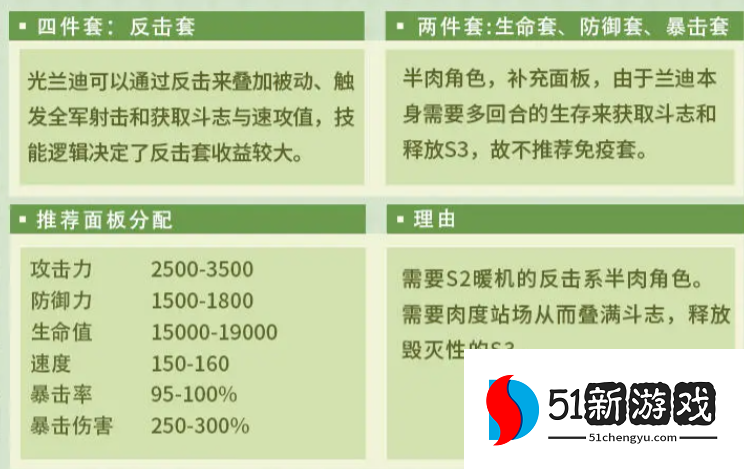 第七史诗光兰蒂装备搭配推荐
