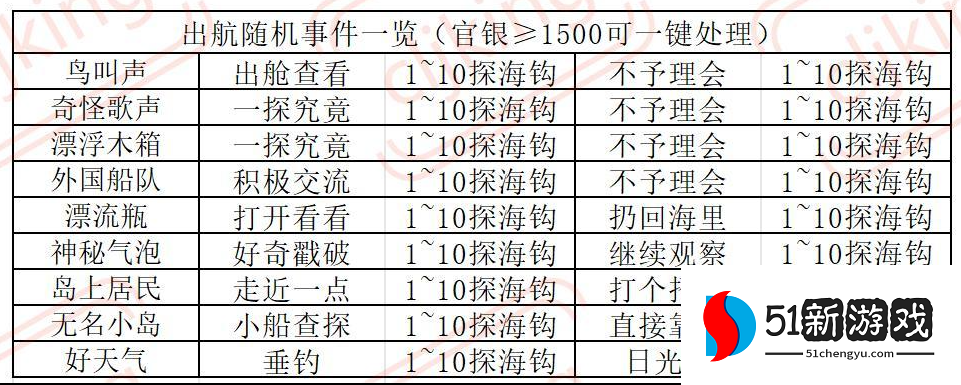 叫我大掌柜南海丝路活动玩法攻略