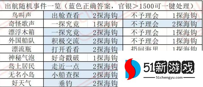 叫我大掌柜南海丝路事件答案