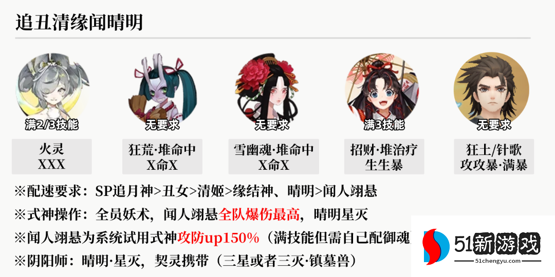 阴阳师麒麟试炼阵容推荐