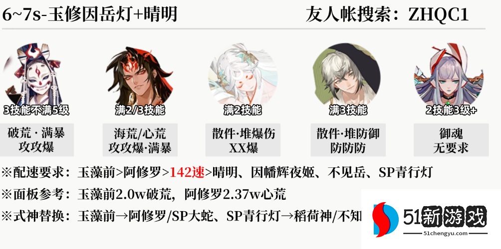 阴阳师真火切磋爬塔阵容推荐：高效通关配置与打法攻略