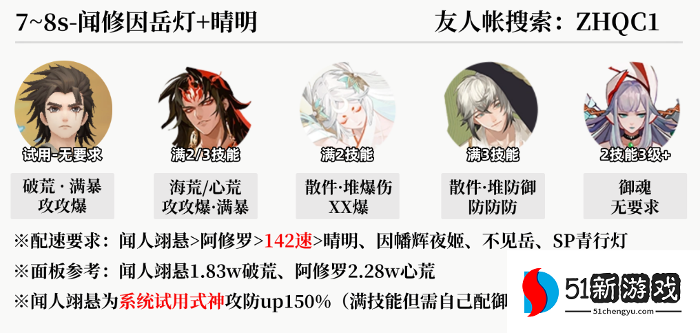 阴阳师真火切磋爬塔阵容分享