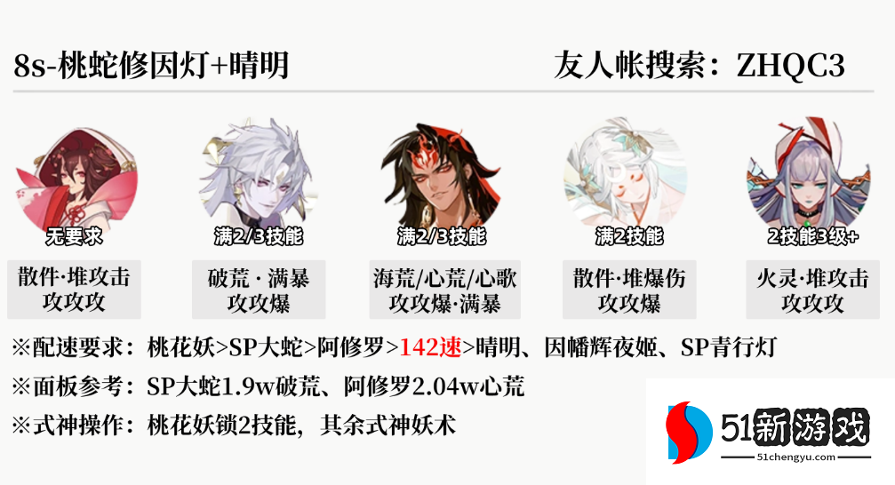 阴阳师真火切磋爬塔阵容分享