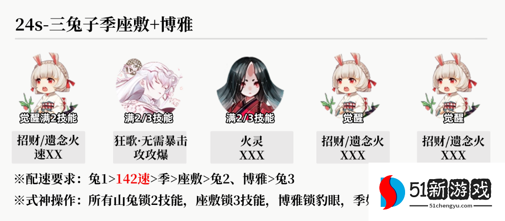 阴阳师真火切磋爬塔阵容分享