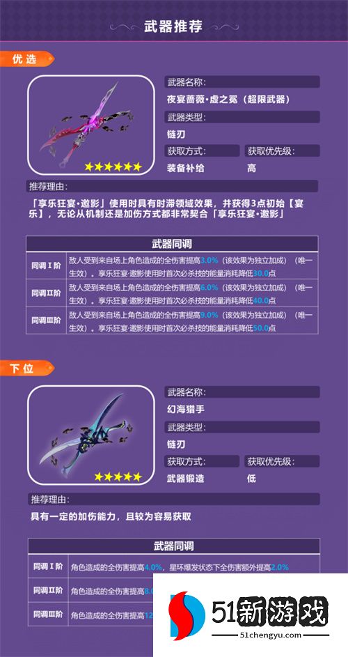 崩坏3瑟莉姆享乐狂宴邀影装备搭配推荐