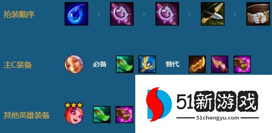 金铲铲之战s11赛季7仙女迦娜阵容玩法攻略