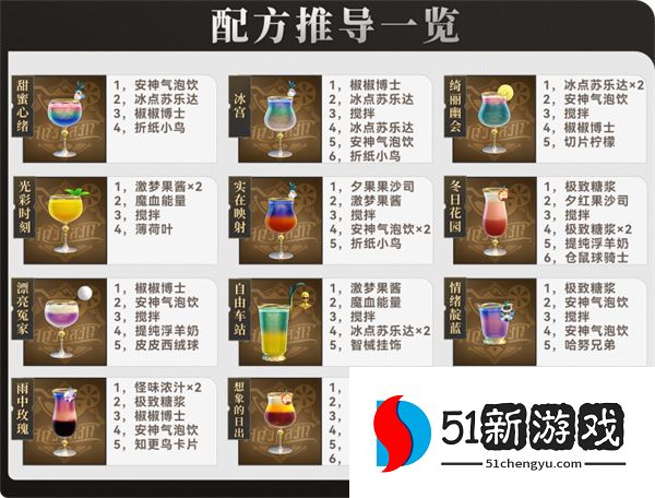 崩坏星穹铁道杯中逸事活动相关成就攻略