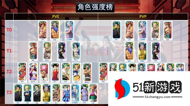 航海王梦想指针全角色强度榜：最强阵容与角色排名一览
